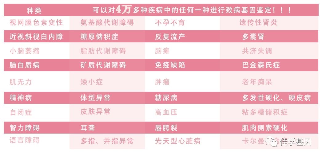 遗传代谢科分子病理检测知识测验中关于GBA的准备